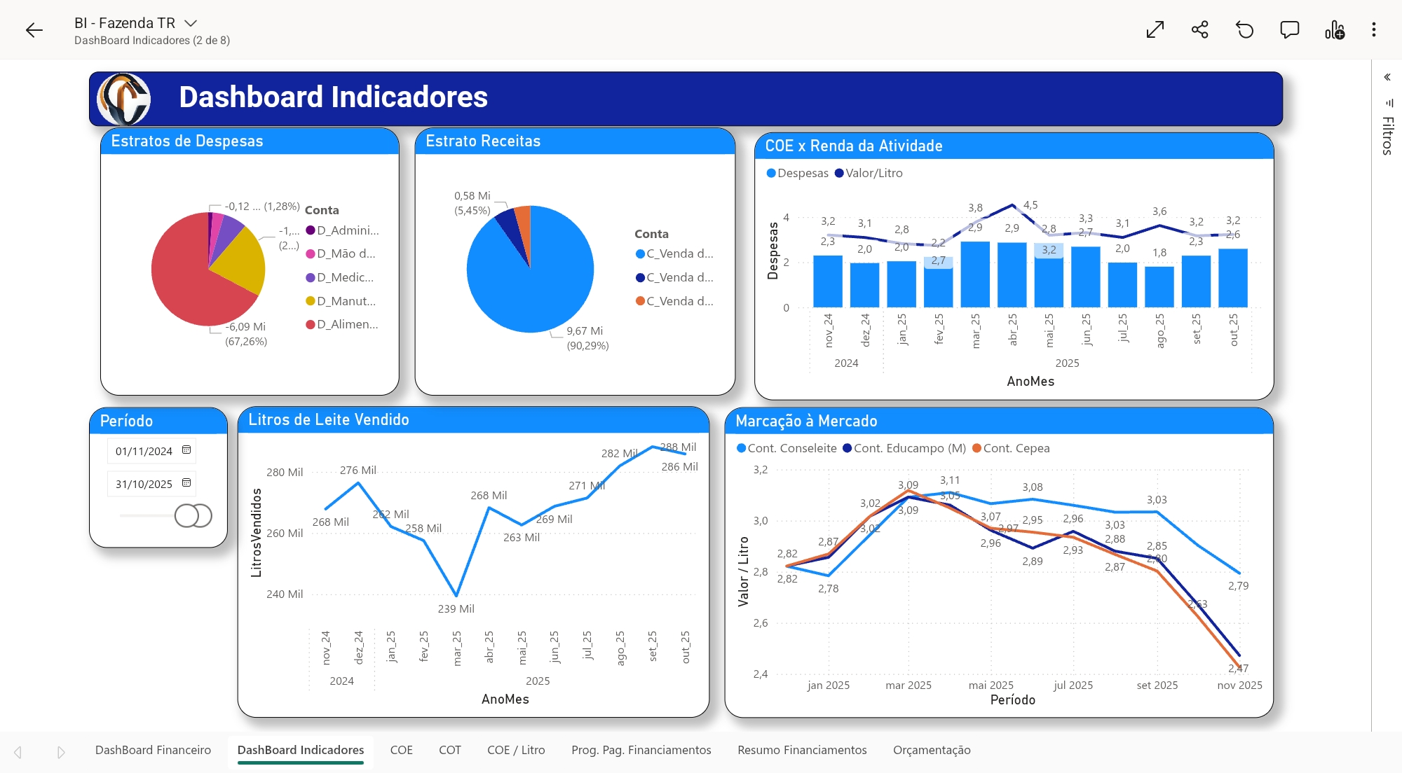 Dashboard Power BI